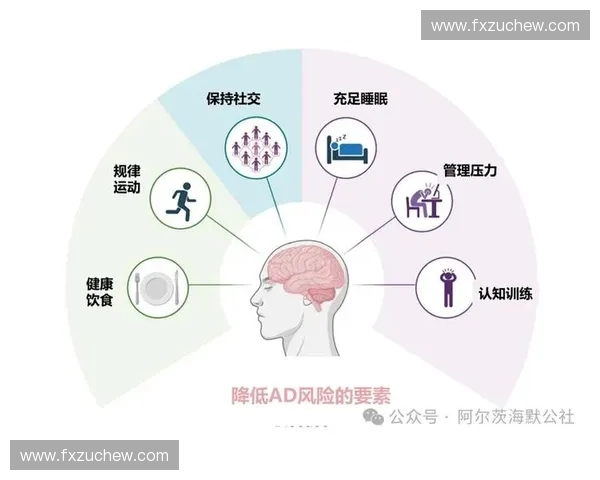 基于生理数据分析的健康管理与疾病预防研究探索